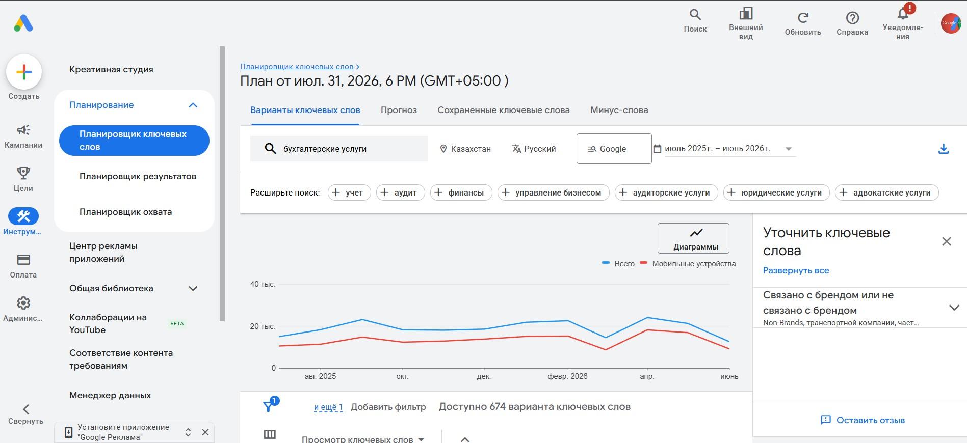 Планировщик ключевых слов Google: затравка «бухгалтерские услуги», гео Казахстан, 674 варианта запросов и график сезонности с пиками перед сроками сдачи отчётности